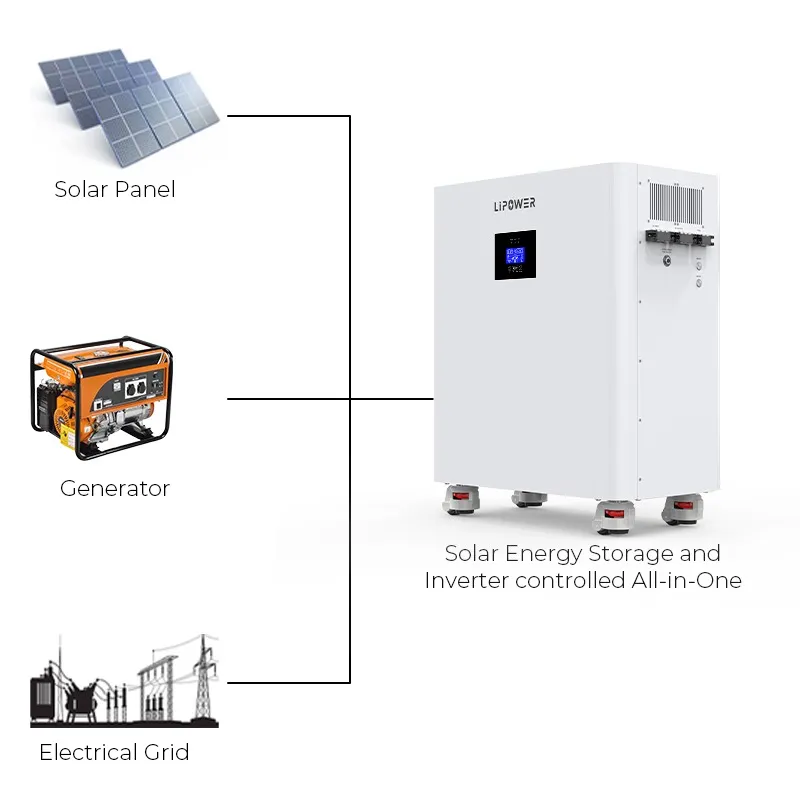 PH15000 - 15 kWh All-in-One Solarspeicher mit 5,6 kW Hybrid-Wechselrichter – Bild 4