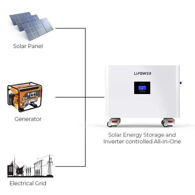 PH7000 - All-in-One Niedervolt-Solarspeicher mit 3,6 kW Wechselrichter (25,6 V) – Bild 3