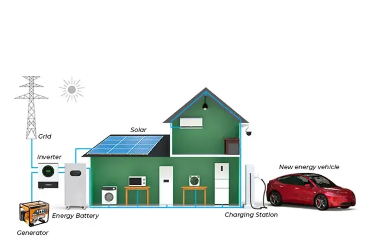 Solar-Batteriesystem